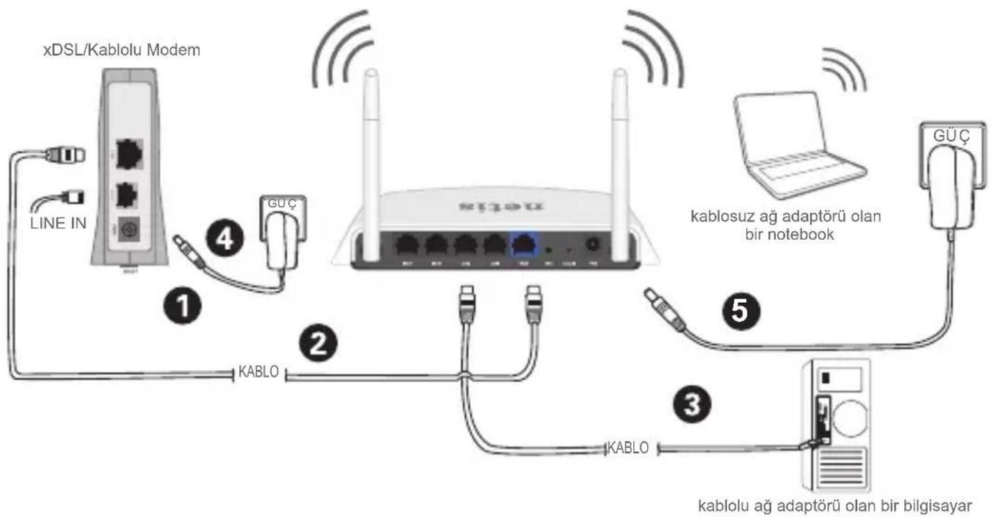 Netis WF2411I - 2.Donanim Bağlantı - 1