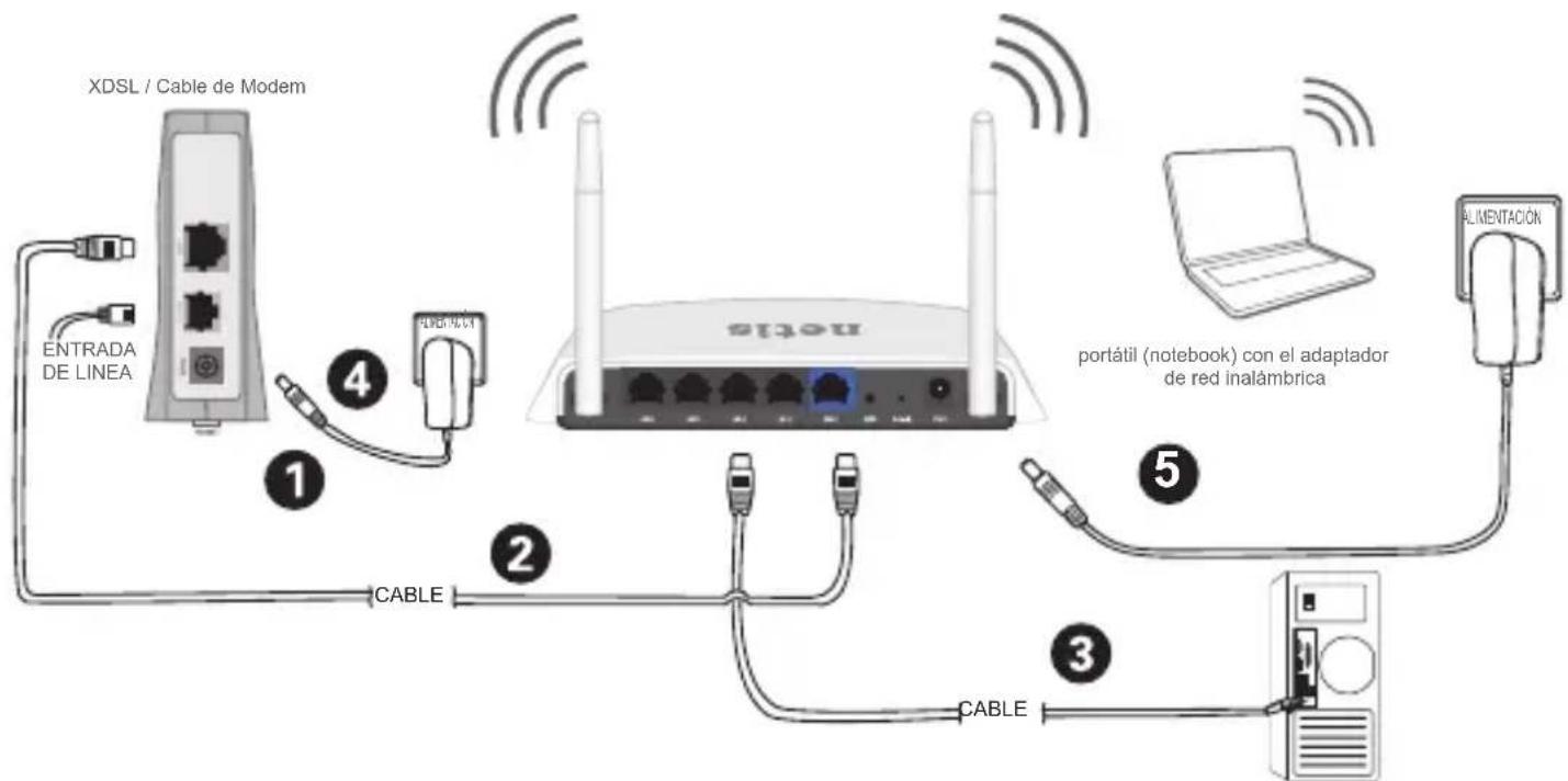 Netis WF2411I - 2.Conexión del Hardware - 1