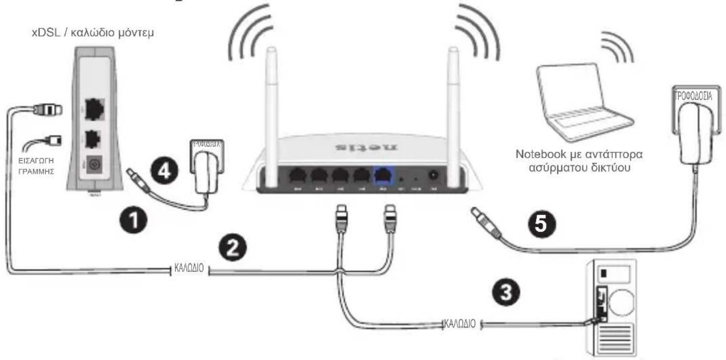Netis WF2411I - 2.Σύνδεση uλικόύ - 1