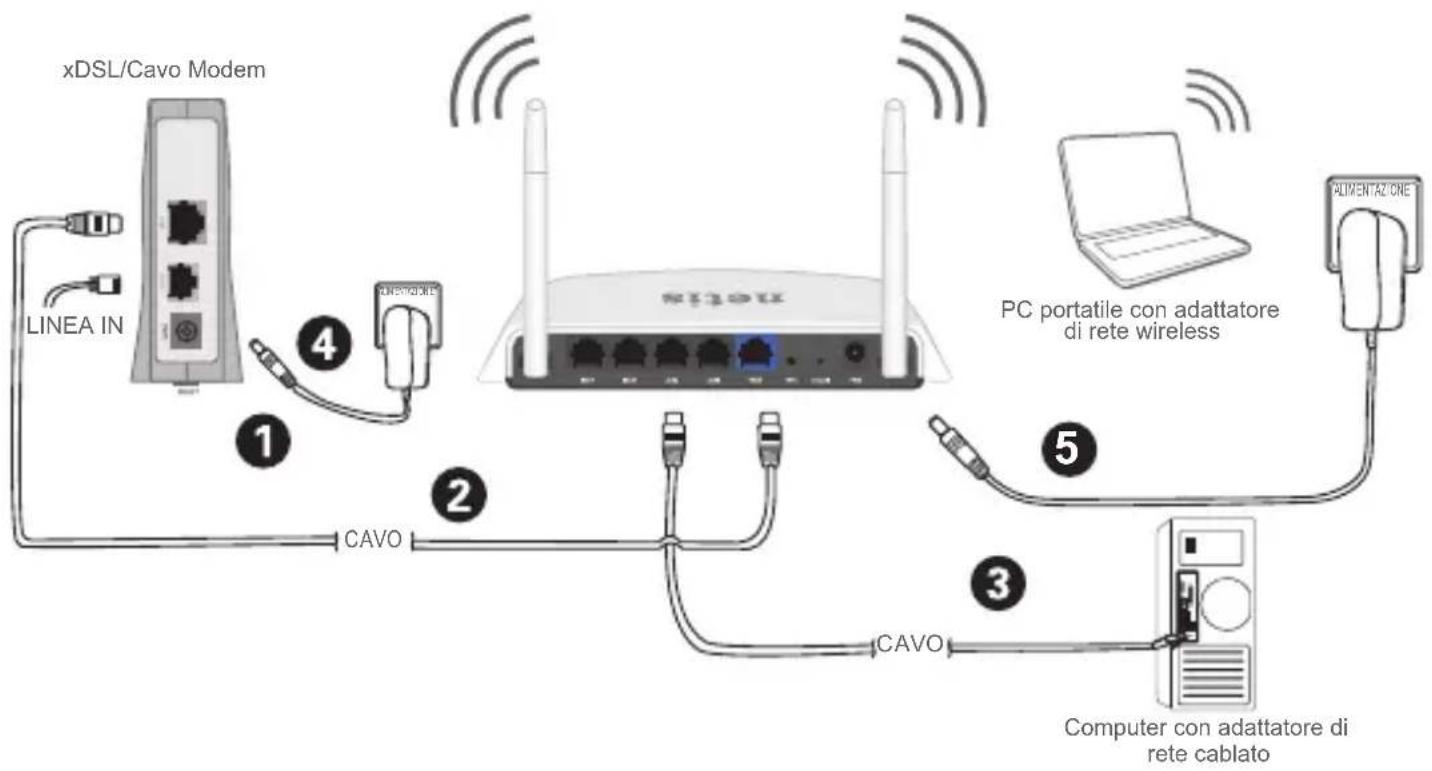 Netis WF2411I - Connessione Hardware - 1