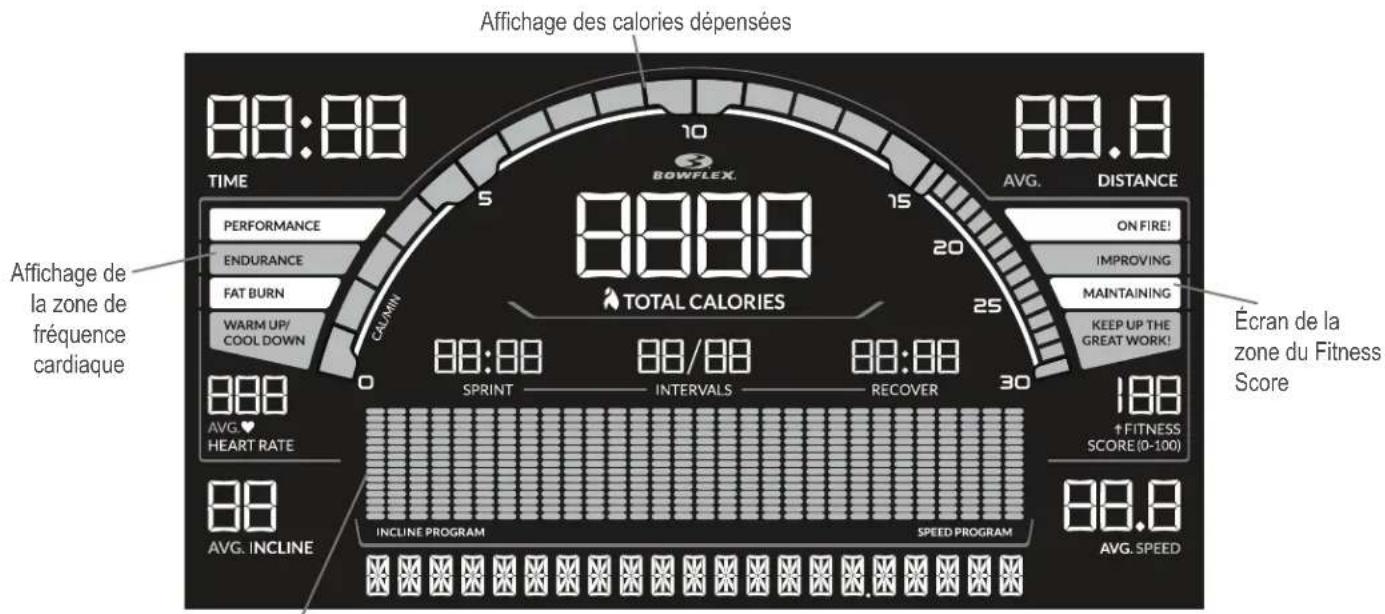 BOWFLEX BXT028 - Affichage des calories dépensées - 1