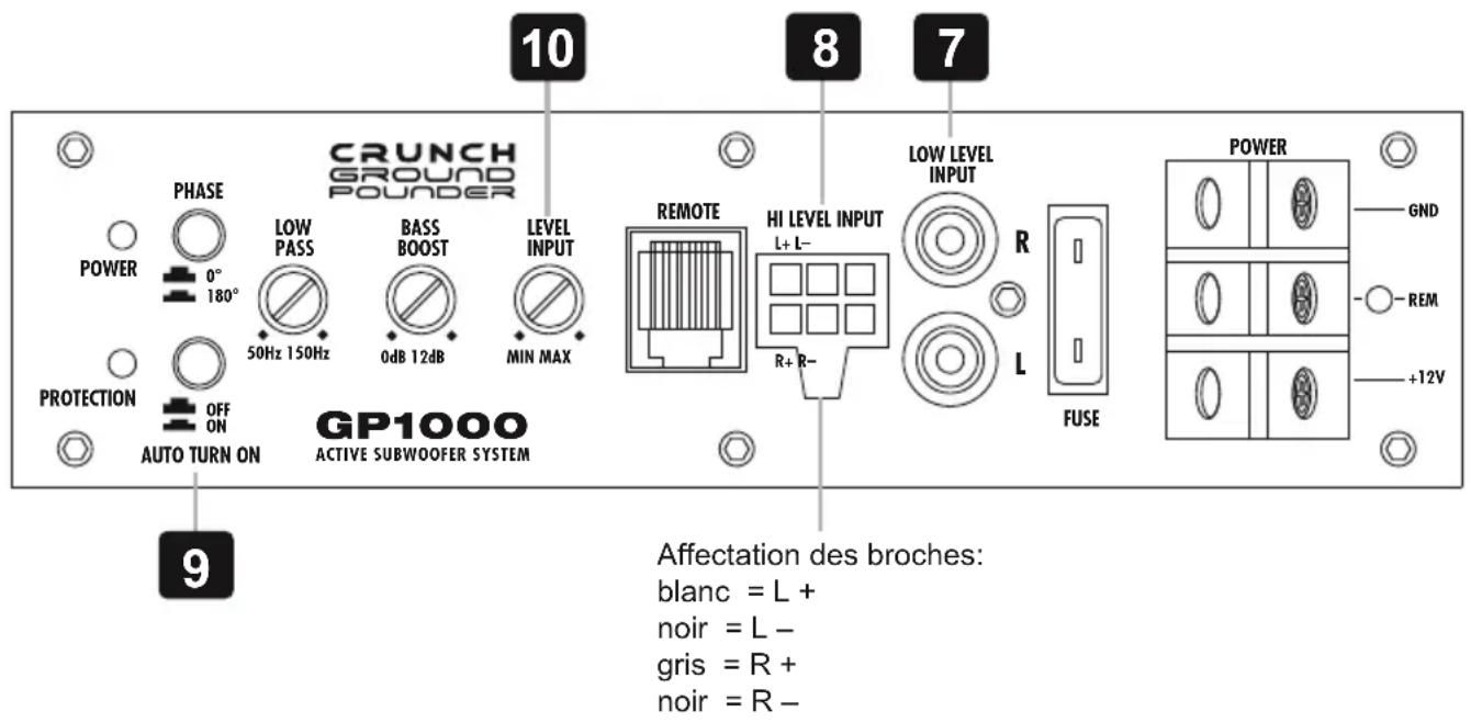 Crunch GP1000 - Réglage de la sensibilité d'entrée - 1