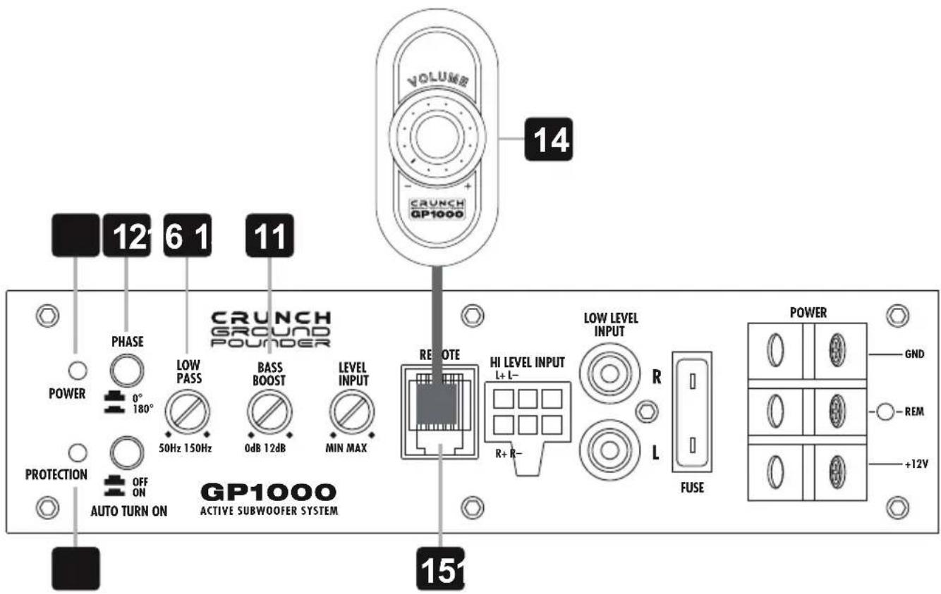 Crunch GP1000 - Circuit de protection - 1