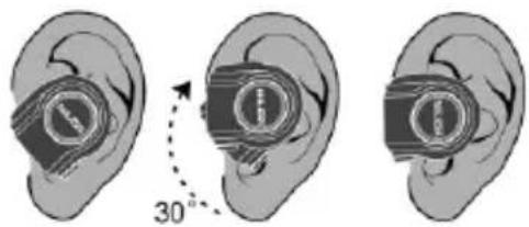 30°