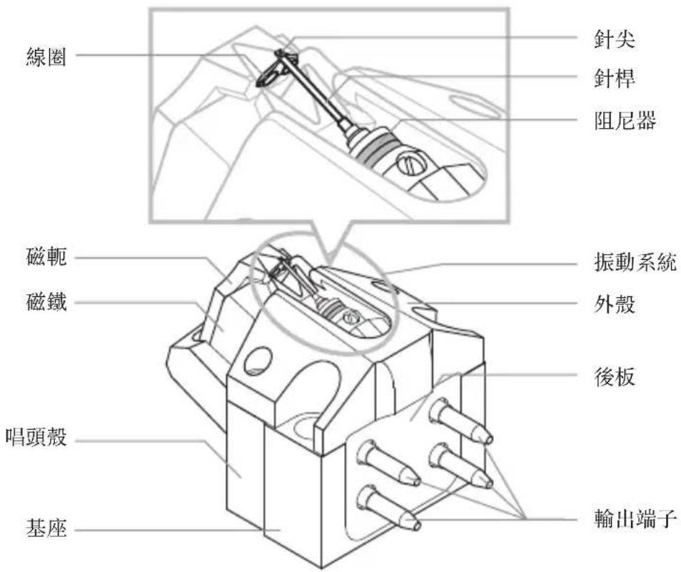 AUDIO TECHNICA ATART1000 - 各部位名稱 - 1