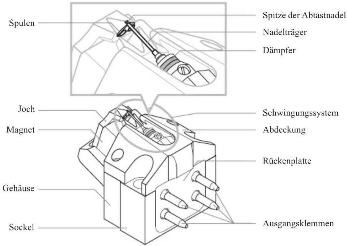 AUDIO TECHNICA ATART1000 - Bezeichnung der Teile - 1