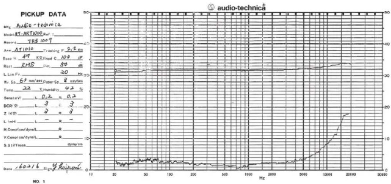 AUDIO TECHNICA ATART1000 - Programme de reconstruction de cellule - 1
