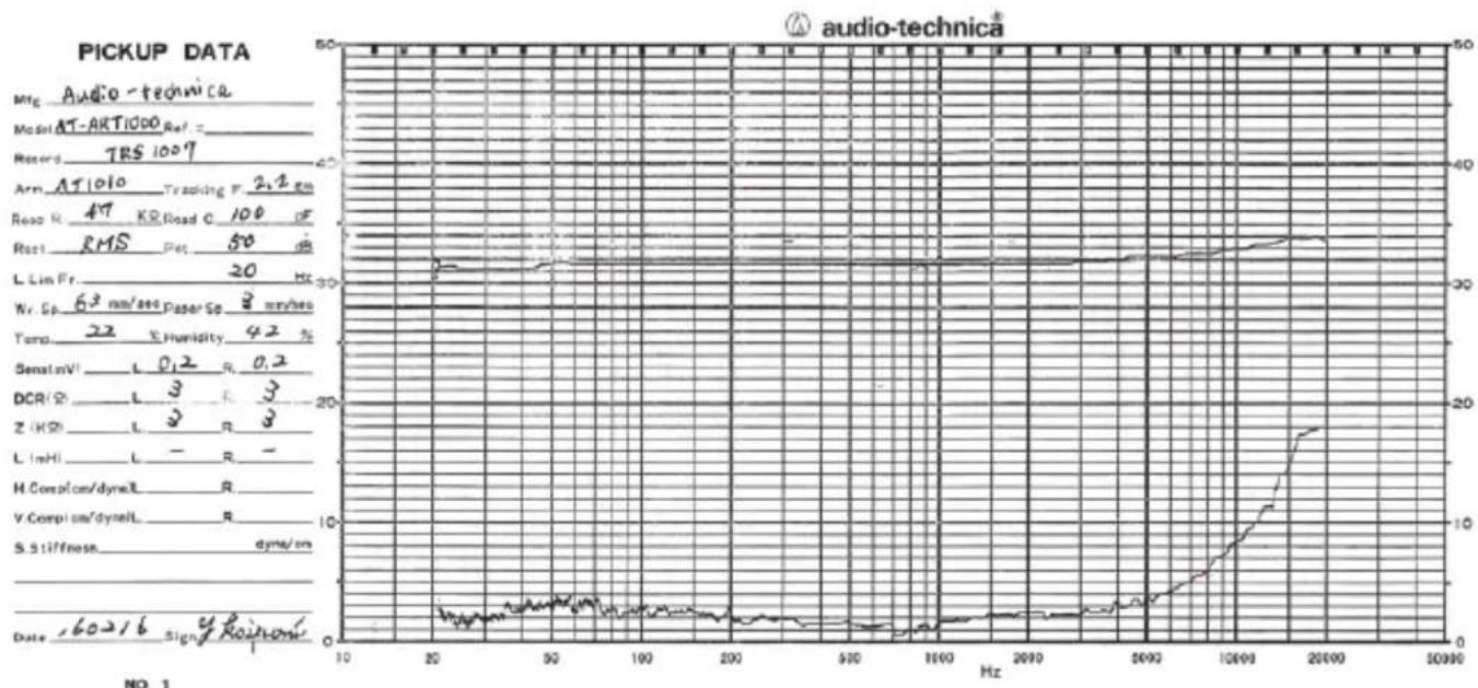 AUDIO TECHNICA ATART1000 - CHARACTERISTICAS DE FREQUENCY e separação - 1