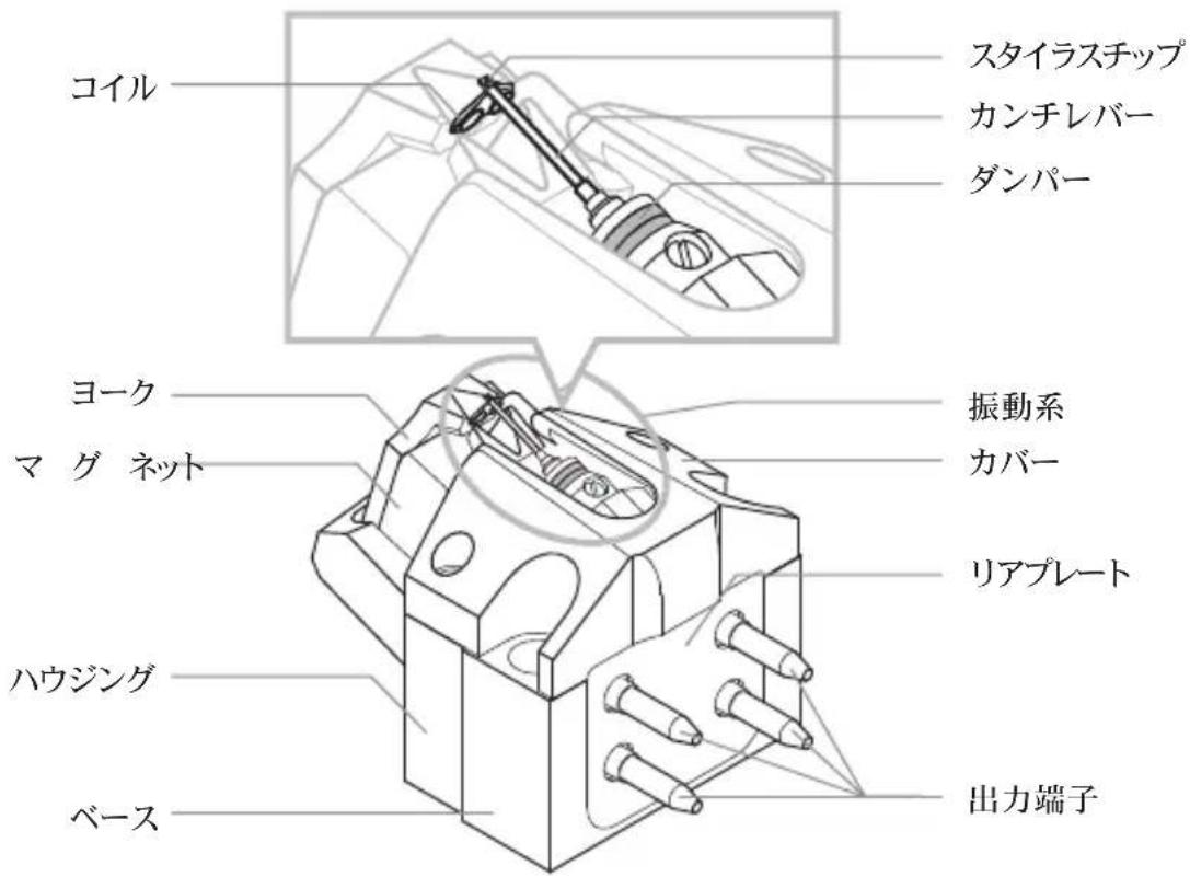 AUDIO TECHNICA ATART1000 - 各部の名称 - 1