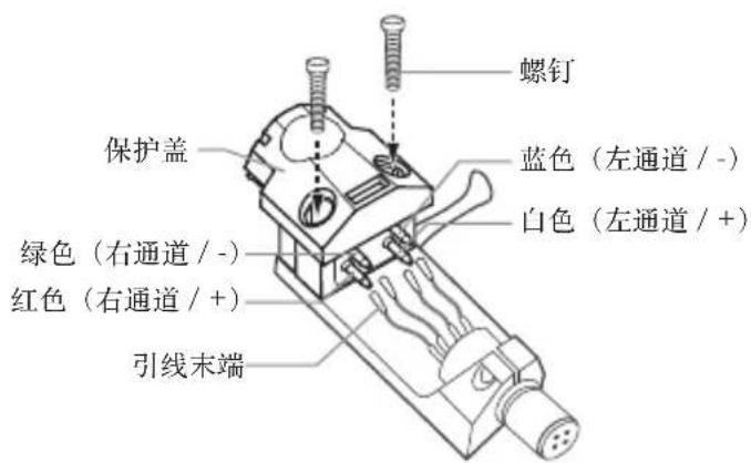 AUDIO TECHNICA ATART1000 - 使用方法 - 3