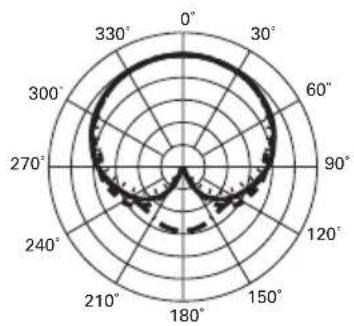 AUDIO TECHNICA ATM350SL - Oberflächenhalterung - 2