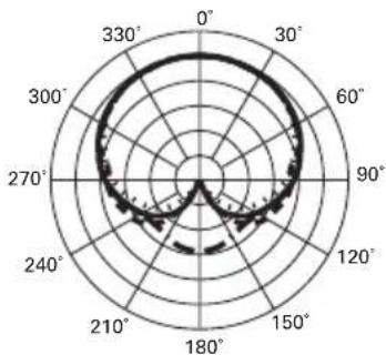 AUDIO TECHNICA ATM350D - DnarpamMa HnpaBneHHocTn - 1