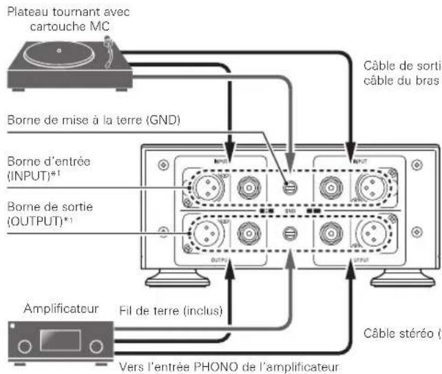 AUDIO TECHNICA ATSUT1000 - Branchement du produit - 1