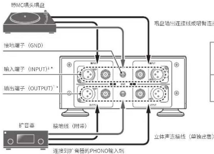 AUDIO TECHNICA ATSUT1000 - 连接本产品 - 1