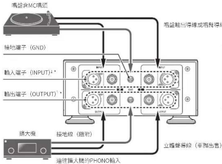 AUDIO TECHNICA ATSUT1000 - 連接本產品 - 1
