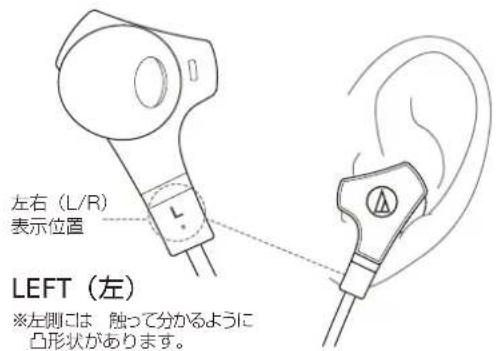 AUDIO TECHNICA ATHCHX7iS - アフターーダーにスにて - 1