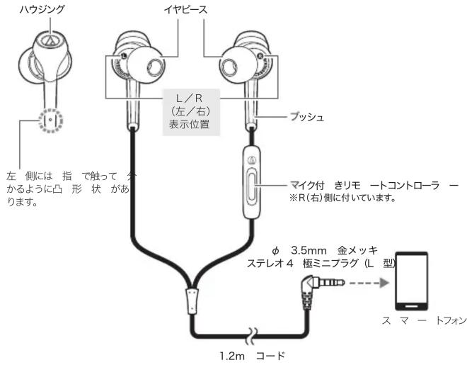 AUDIO TECHNICA ATHCKS550XiS - ■ 各部の名称と接続例 - 1