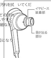AUDIO TECHNICA ATHCKS550XiS - ■ お手入れのしかた - 1