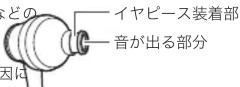 AUDIO TECHNICA ATHCKD3C - ■ お手入れのしかた - 1