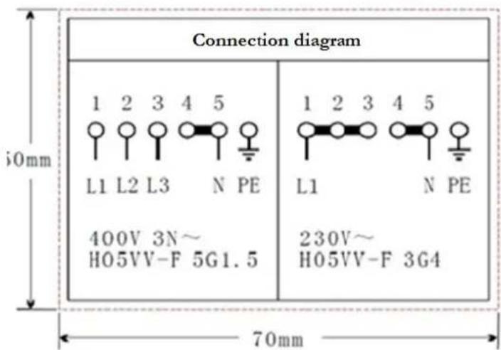 PKM BIC3 IKPIX22 - Connection diagram - 1