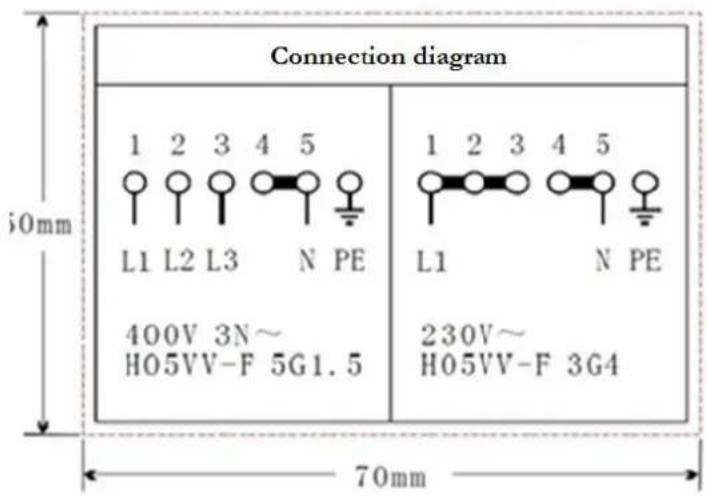PKM BIC3 IKPIX22 - Schéma de raccordement - 1