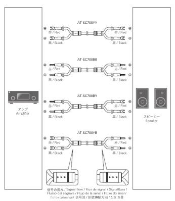 AUDIO TECHNICA ATSC700YB - Longueur - 1