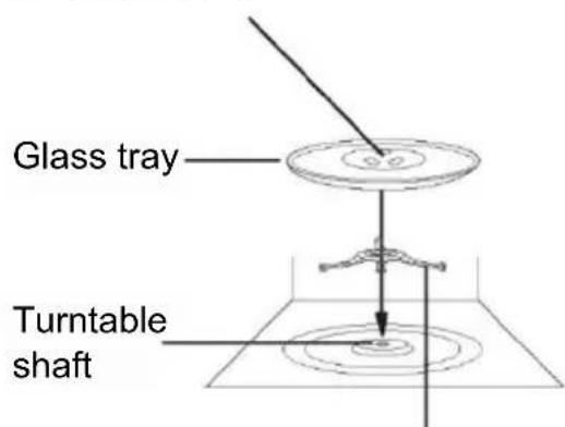 CANDY CMCA29EDLBST - Turntable Installation - 1