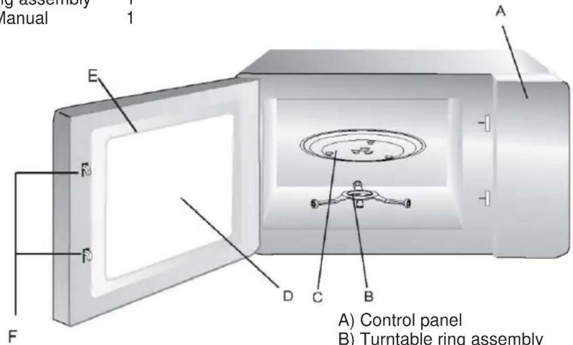 CANDY CMWA32EDLB - Names of Oven Parts and Accessories - 1