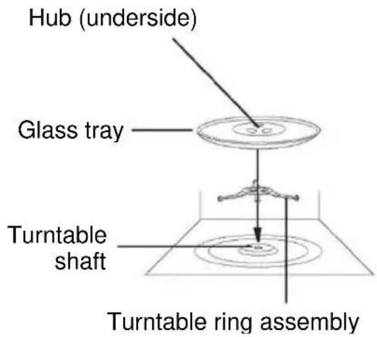 CANDY CMWA32EDLB - Turntable Installation - 1