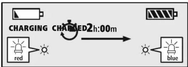 HAMA Freedom Neck 00184122 - Processus de charge des écouteurs - 1