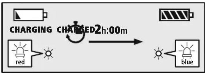 HAMA Freedom Neck 00184122 - Kuulokkeiden lataaminen - 1