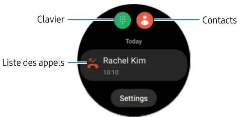 Clavier Contacts Today Rachel Kim 10:10 Liste des appels Settings