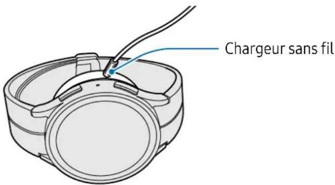 Chargeur sans fil