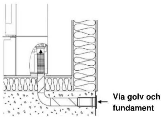 Via golv och fundament