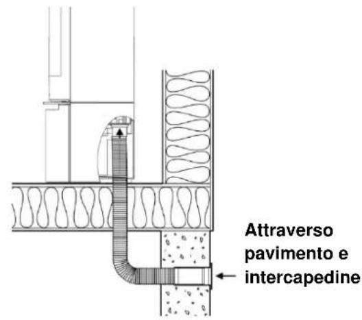Attraverso pavimento e intercapedine