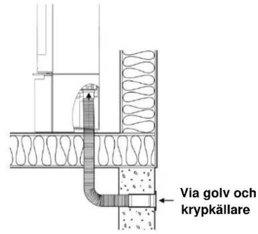 Via golv och krypkällare