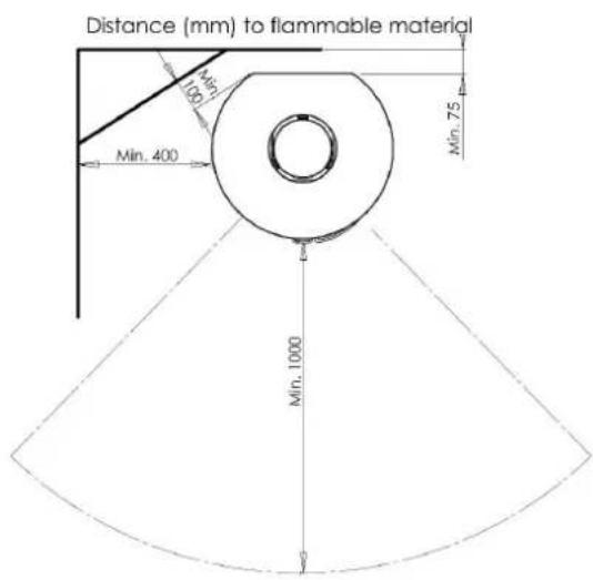 Distance (mm) to flammable material Min. 400 Min. 75 100 145