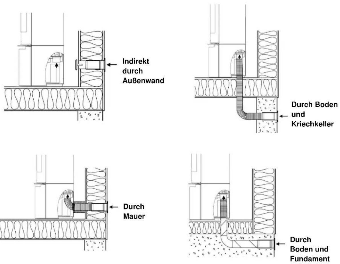ADURO 9 Lux Beton - Installationsmöglichkeiten - 1