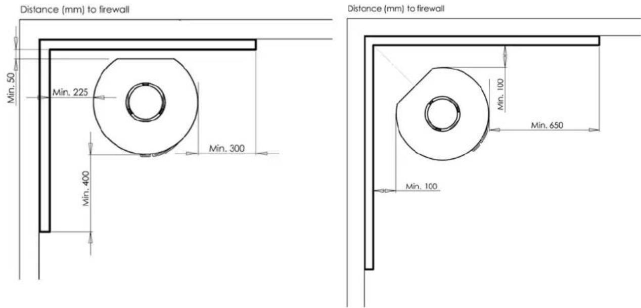 Distance (mm) to firewall Min. 50 Min. 225 Min. 300 Min. 400 Min. 100 Min. 650 Min. 100 Distance (mm) to firewall