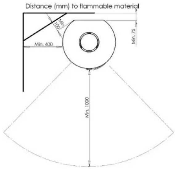 Distance (mm) to flammable material Min. 100 Min. 400 Min. 75 Min. 1000