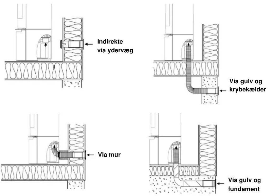ADURO 9 Lux Beton - Installationsmuligheder - 1