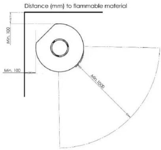 Distance (mm) to flammable material Min. 100 Min. 100 Min.1000