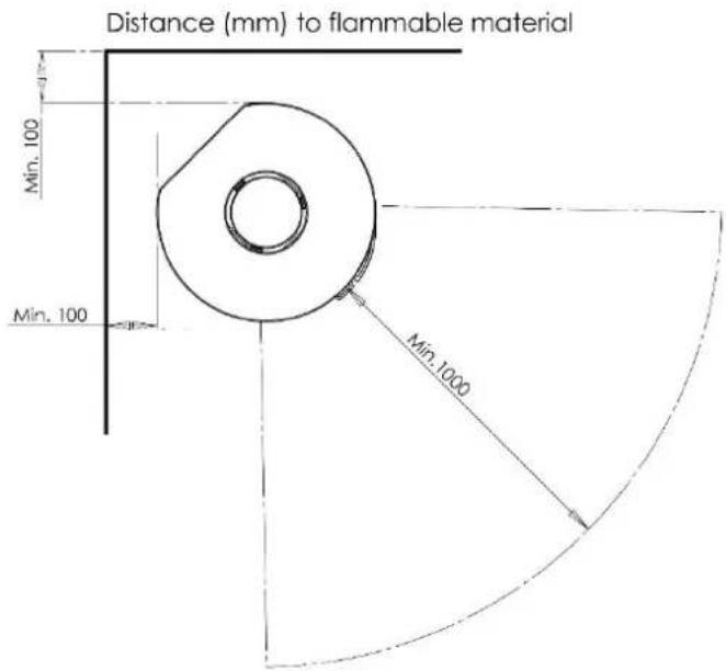 Distance (mm) to flammable material Min. 100 Min. 100 Min.1000