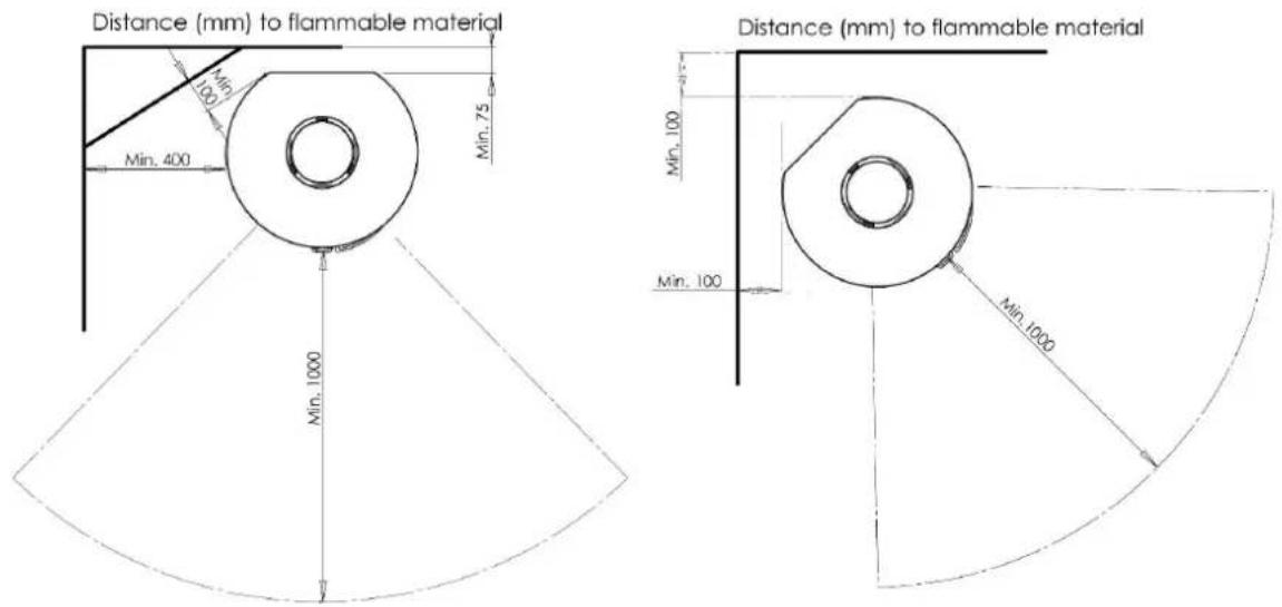 Distance (mm) to flammable material Min. 100 Min. 400 Min. 75 Min. 1000 Distance (mm) to flammable material Min. 100 Min. 1000 Min. 1000