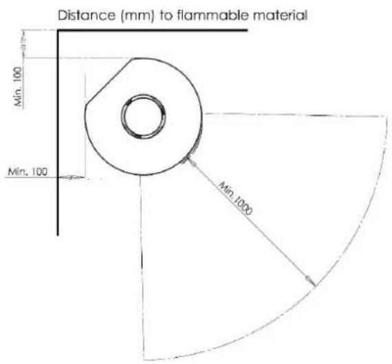 Distance (mm) to flammable material Min. 100 Min. 100 Min. 1000