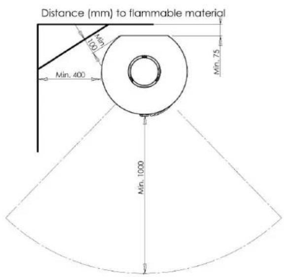 Distance (mm) to flammable material Min. 400 Min. 75 Min. 1000