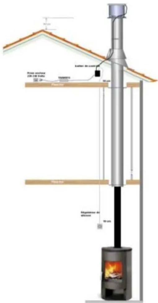 ADURO DraftOptimizer - Connexions électriques - 1