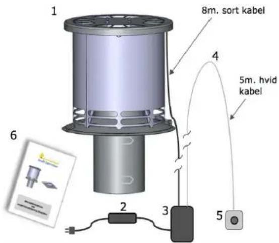 ADURO DraftOptimizer - Indhold - 1