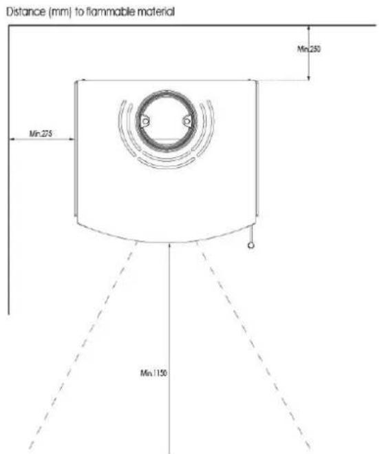 ADURO 16 - Ovnens placering/afstandskrav - 1
