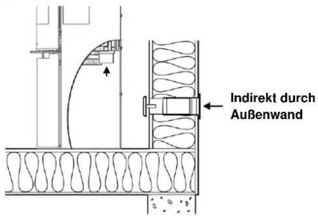 ADURO 9.7 Lux - Installationsmöglichkeiten für externe Luftzufuhr - 1